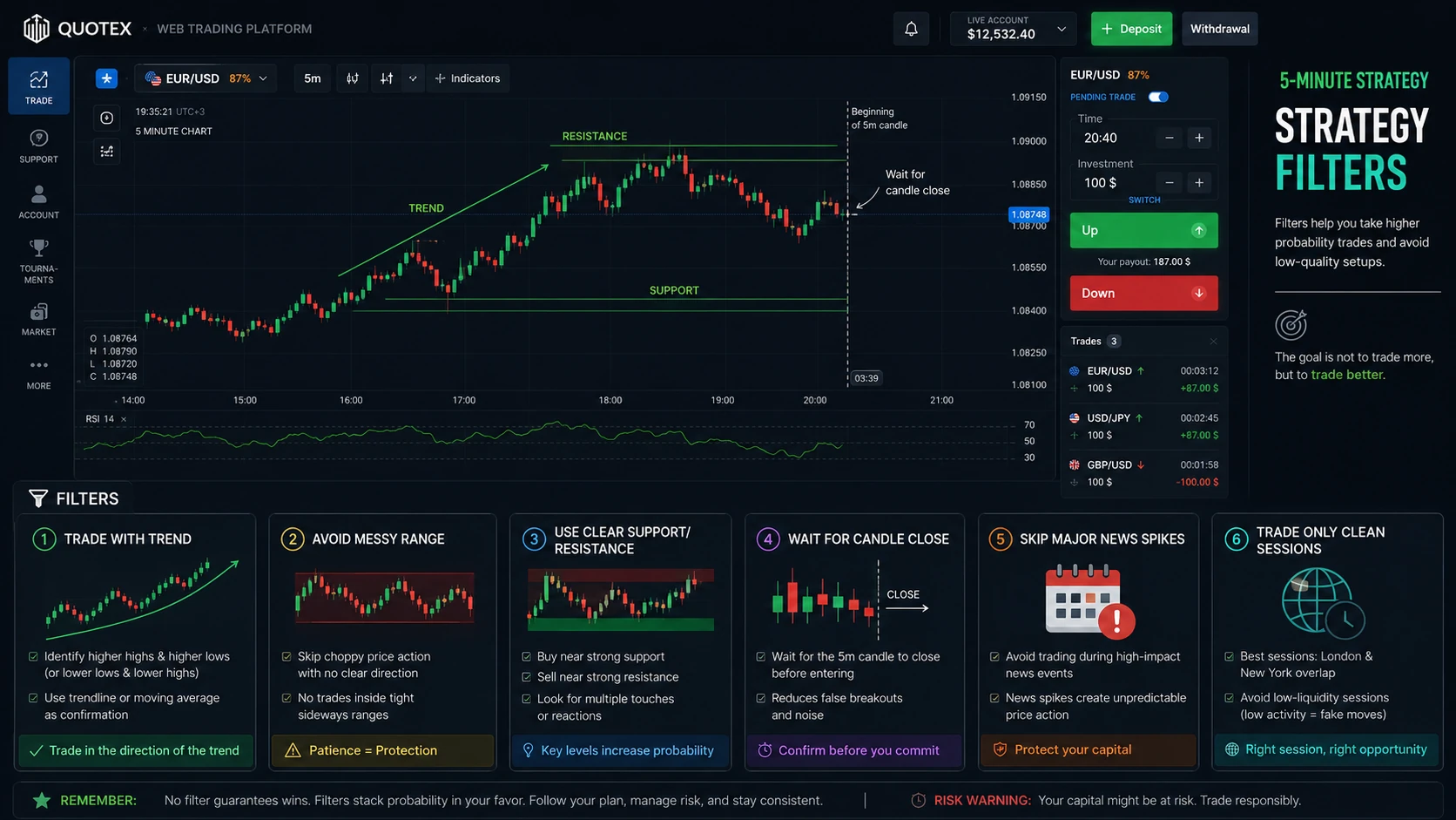 Quotex 5-minute strategy filters for trend range levels news and sessions