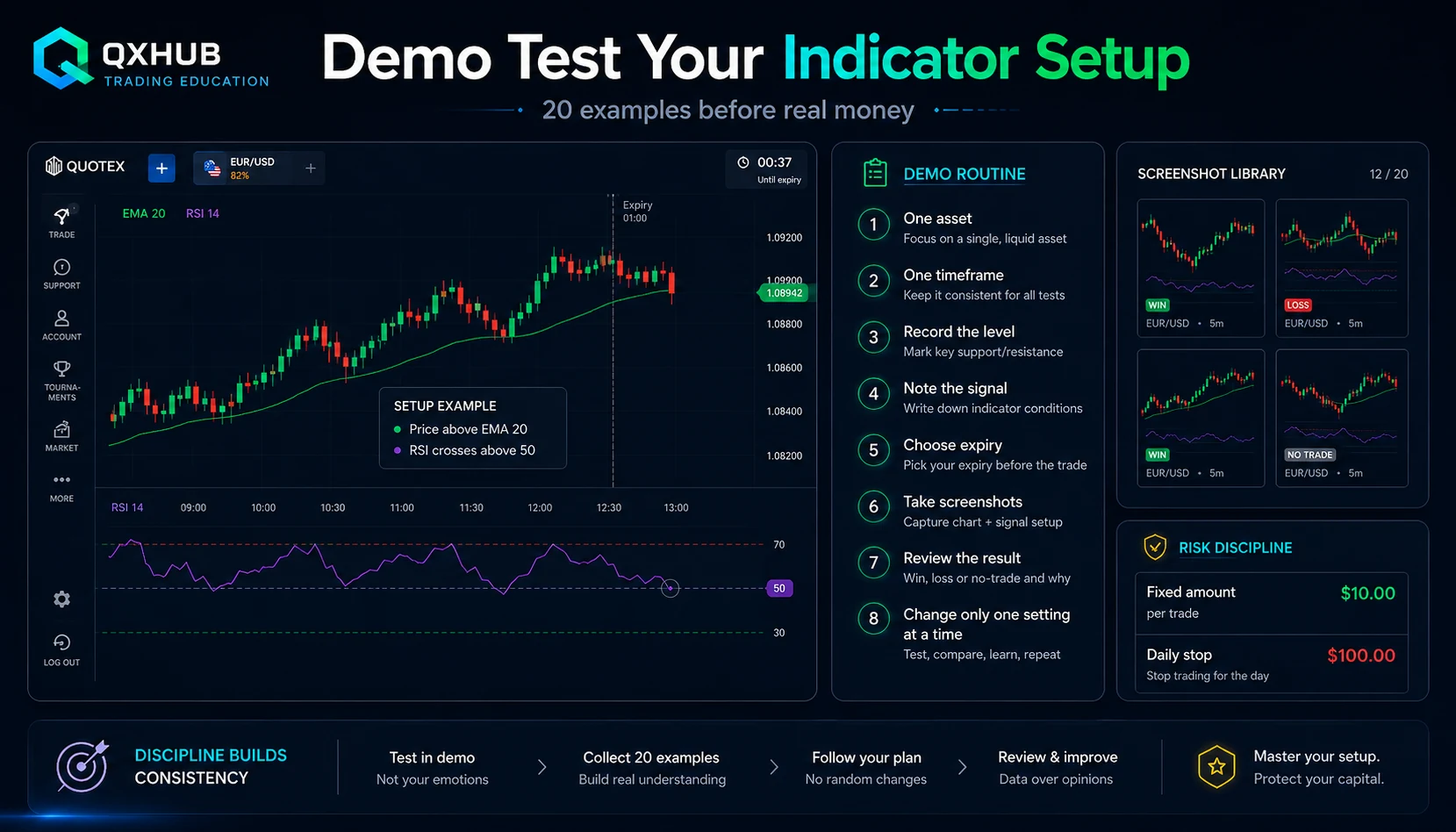 Quotex indicator setup demo testing routine with risk discipline