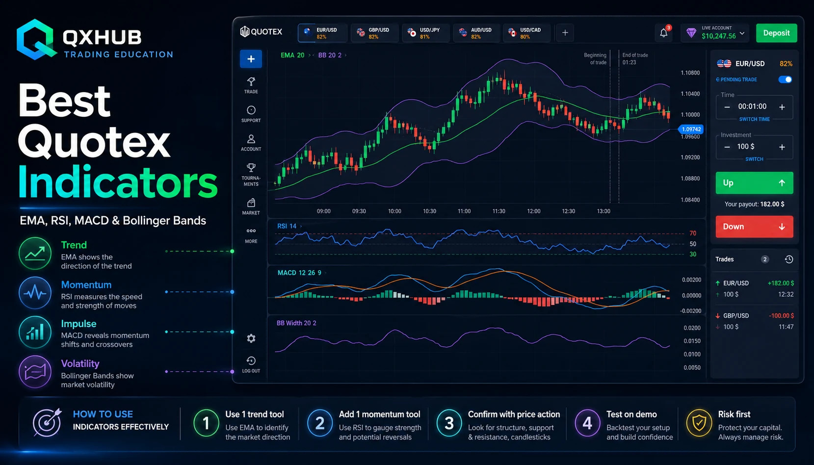 Quotex indicators guide with moving average RSI MACD Bollinger Bands trend momentum and risk control