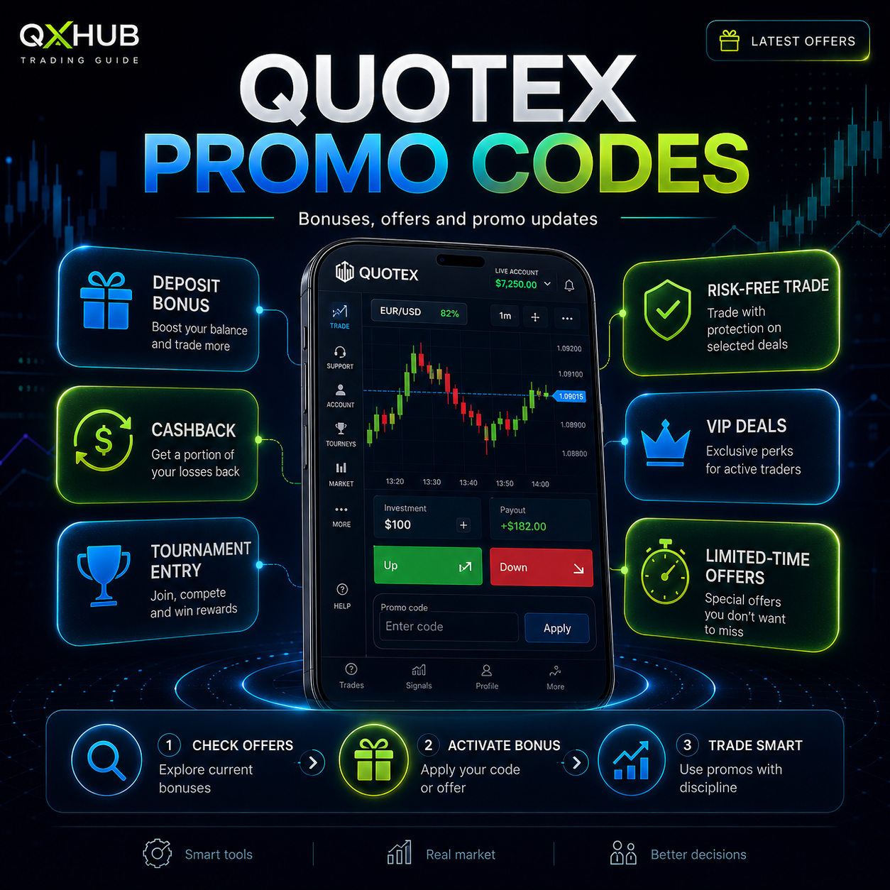Quotex Promocodes