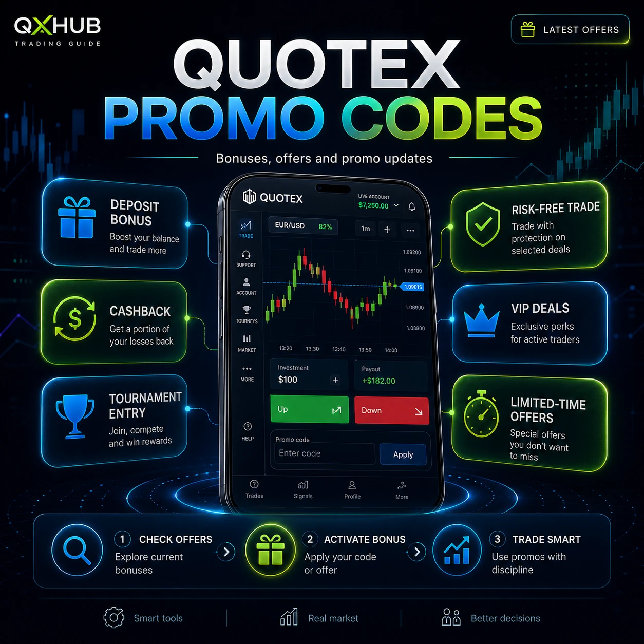 Quotex Promocodes