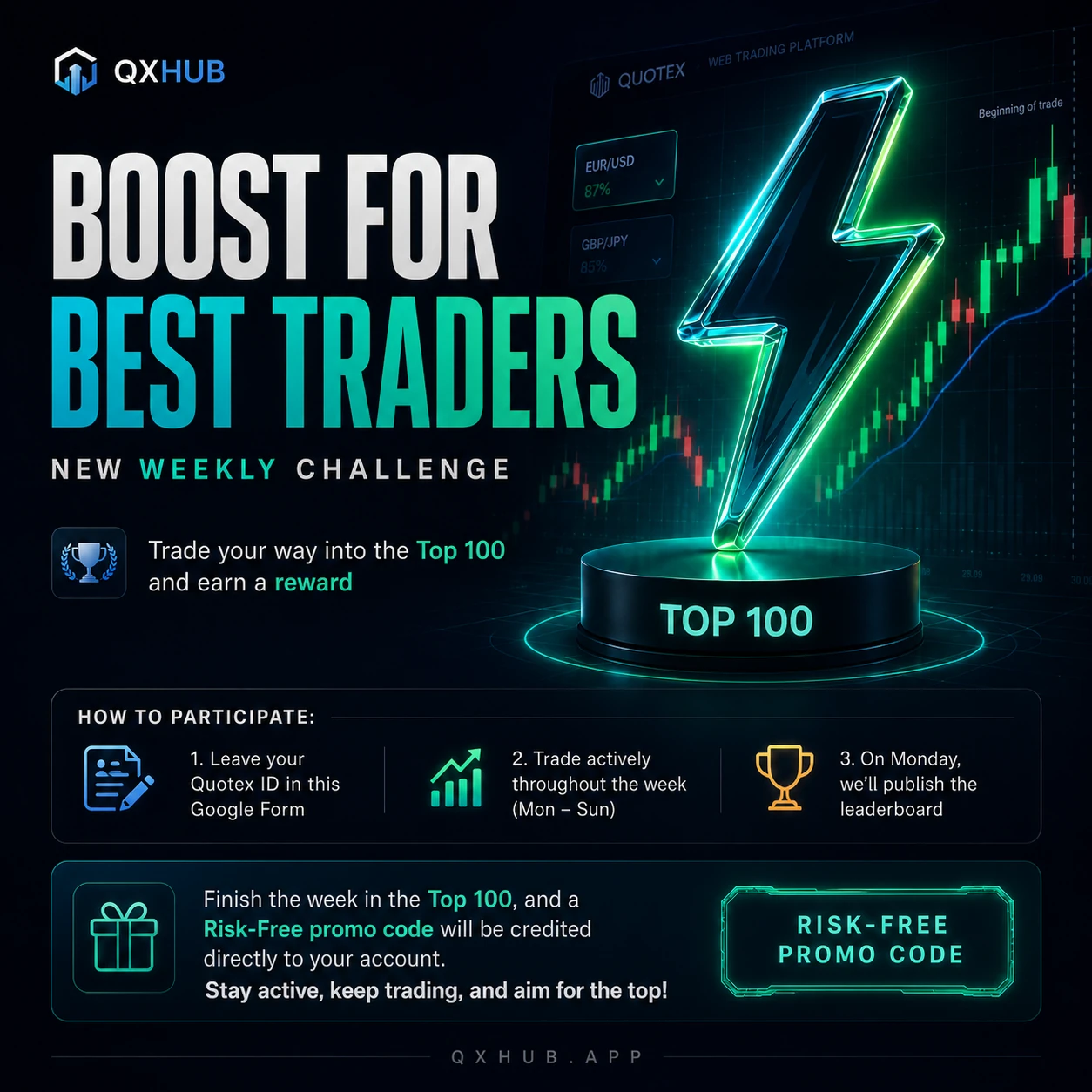 Quotex Risk-Free promo code Top 100 weekly challenge poster with trading platform and leaderboard reward