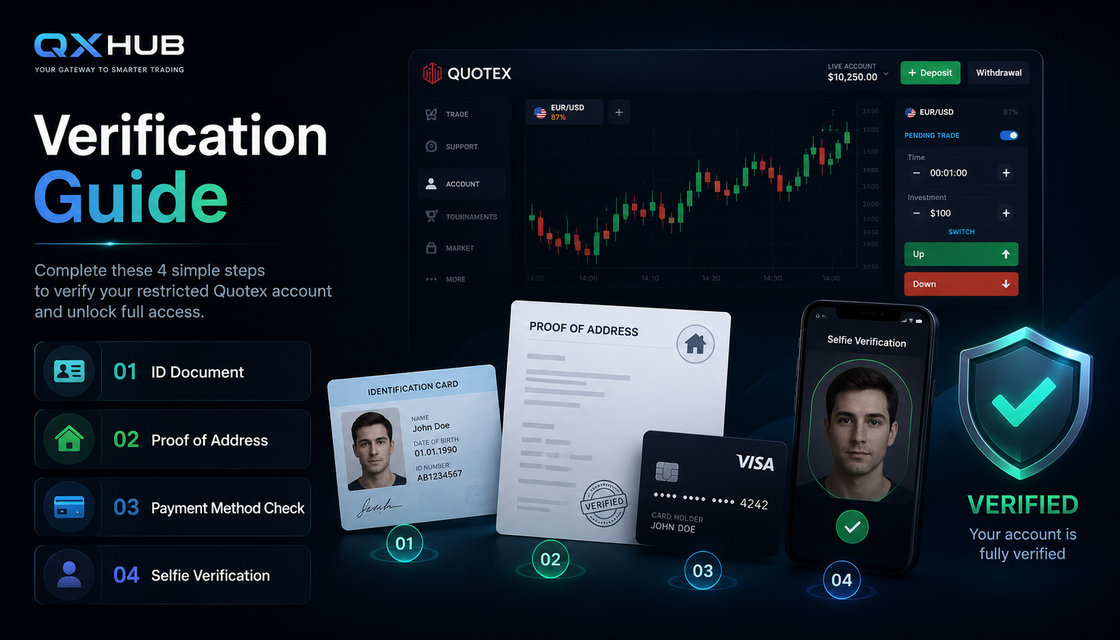 Верификация Quotex: документ личности, адрес, платежная карта и селфи-проверка