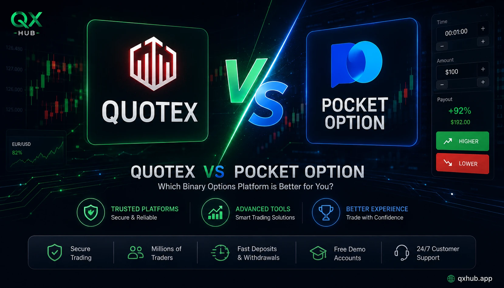 Quotex vs Pocket Option 2026 comparison poster with trading platforms, charts and broker decision points