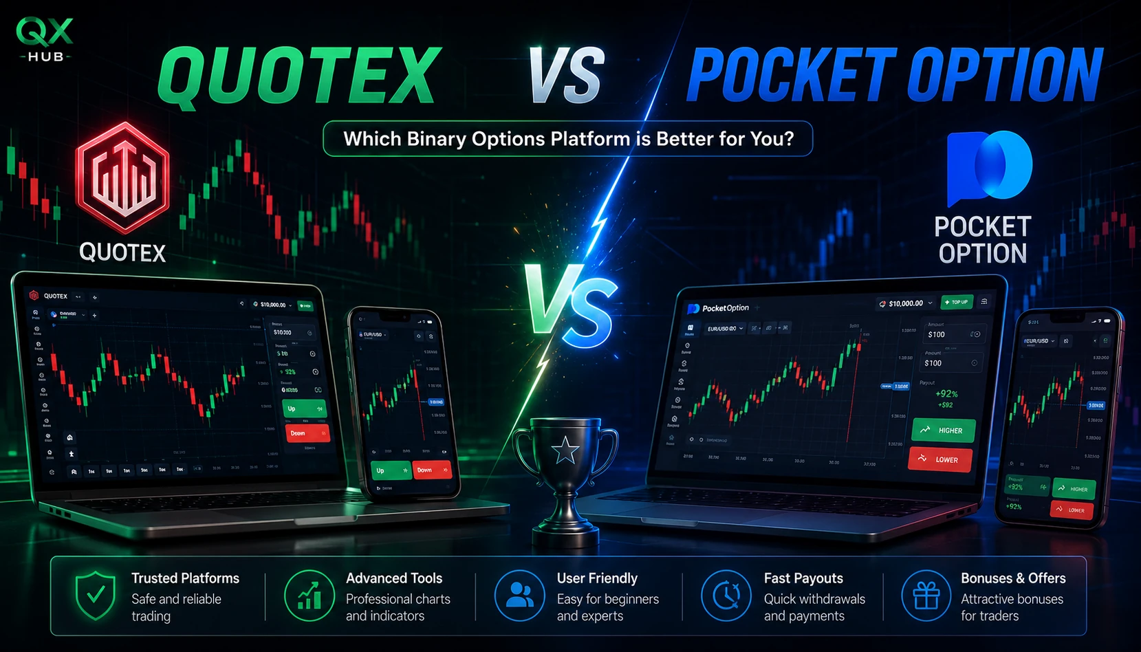 Quotex vs Pocket Option final verdict with laptops phones and platform comparison