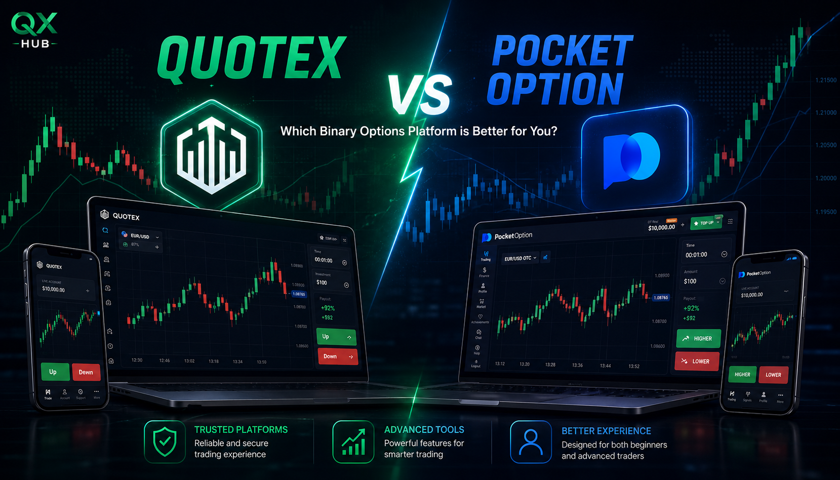 Quotex and Pocket Option interface comparison with chart-first workflow and feature-rich trading terminal