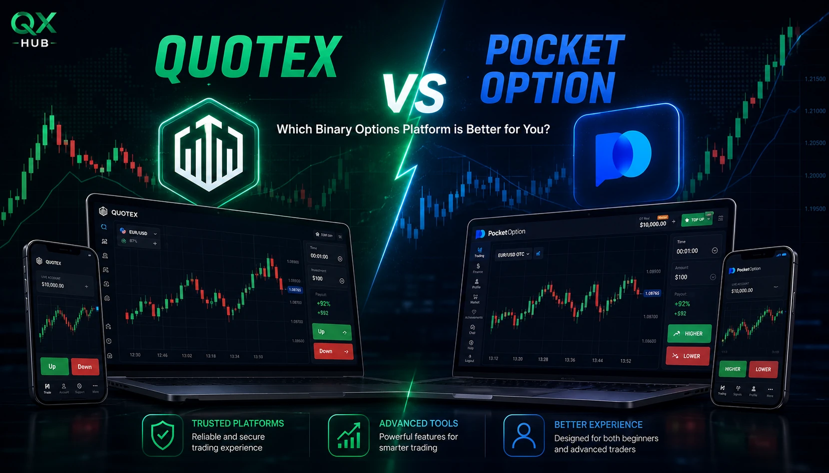 Quotex and Pocket Option interface comparison with chart-first workflow and feature-rich trading terminal