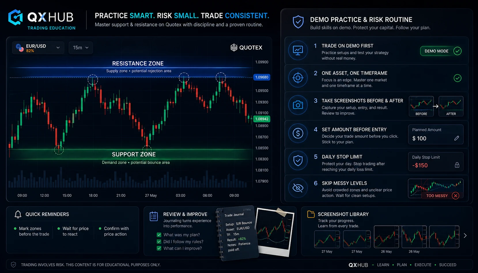 Support and resistance demo practice routine on Quotex with risk checklist, screenshots and daily stop limit