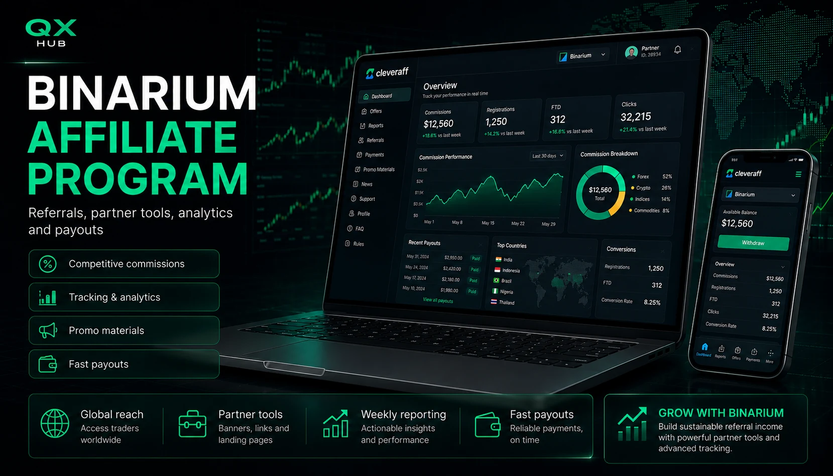 Binarium affiliate program CleverAff review 2026 partner dashboard commissions tracking and payouts