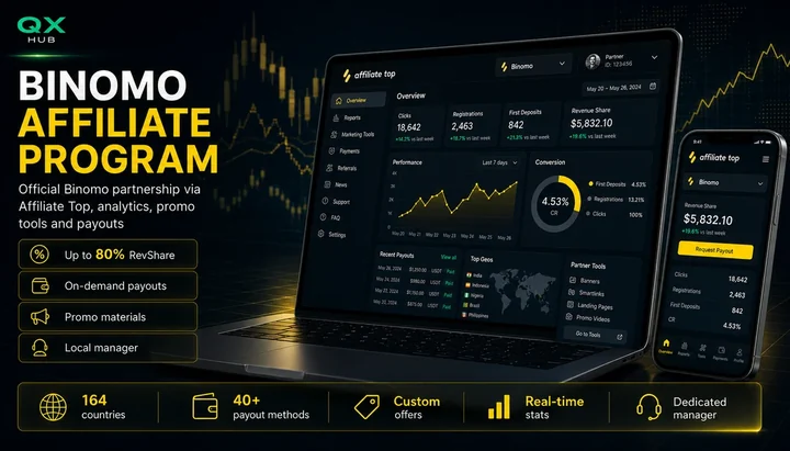 Binomo Affiliate Program 2026 review through Affiliate Top dashboard, commissions and partner tools