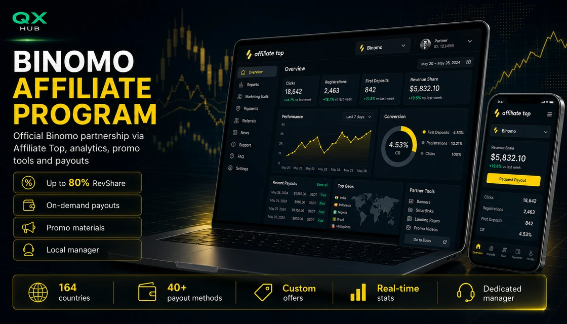 Binomo Affiliate Program 2026 review through Affiliate Top dashboard, commissions and partner tools