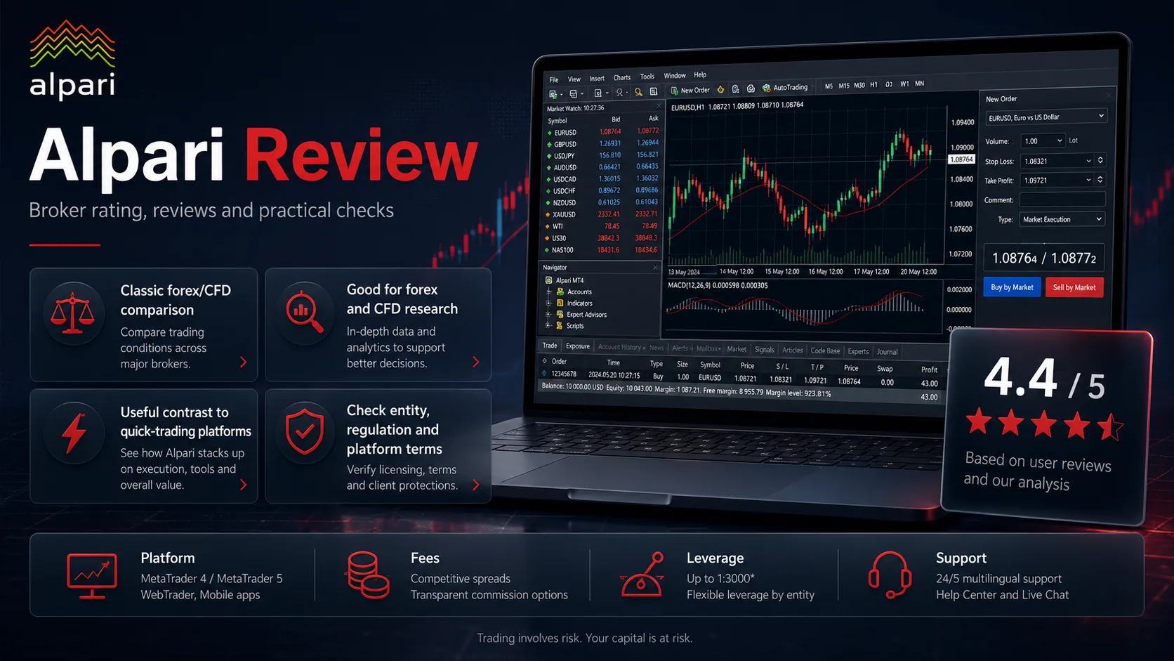 Alpari broker rating: review, trader feedback and binary options broker comparison