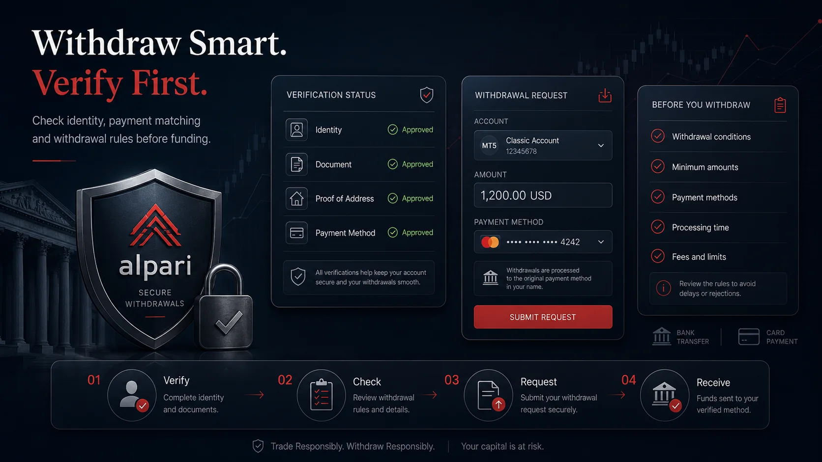 Alpari withdrawal and verification check before opening a broker account