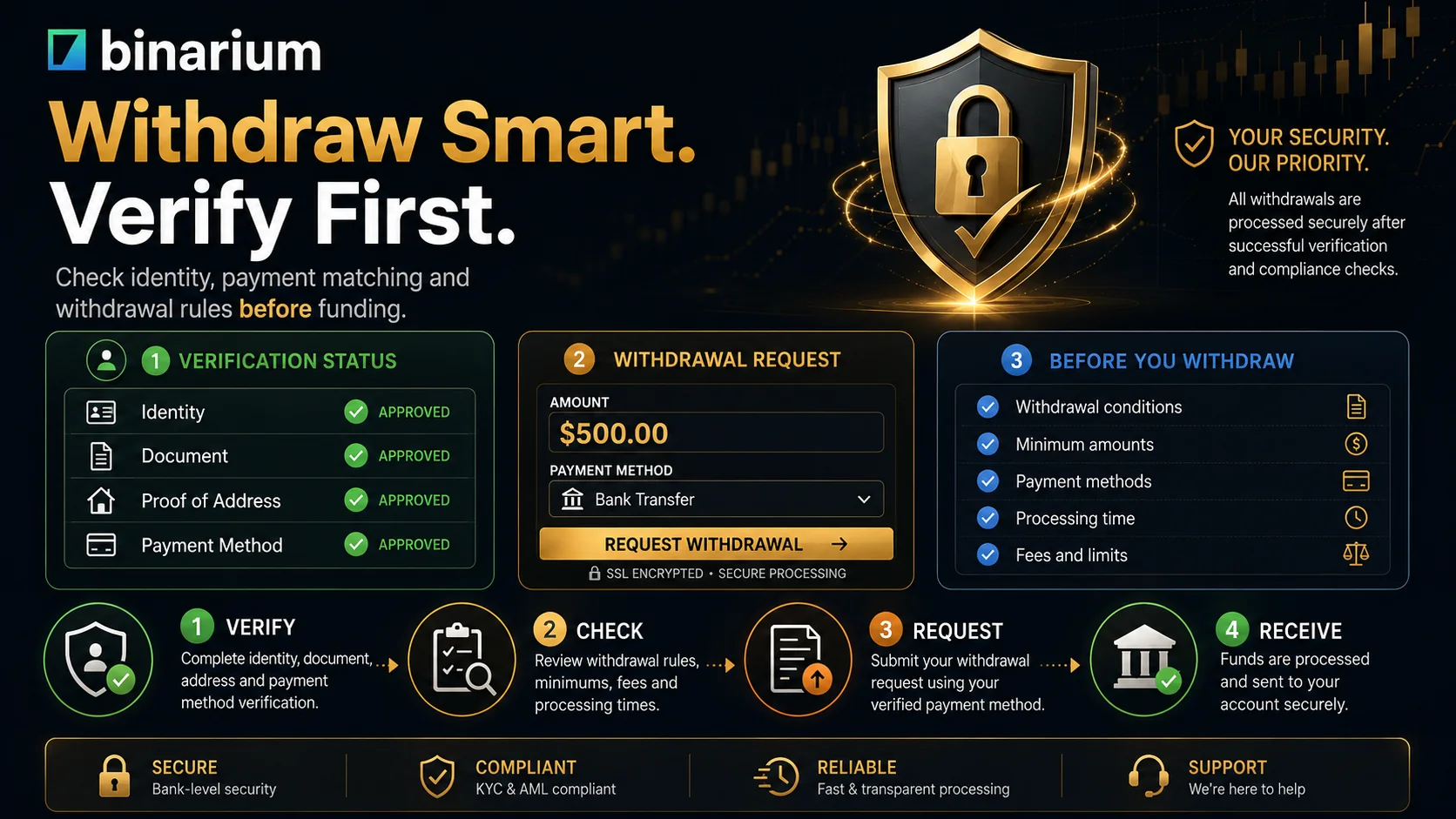 Binarium withdrawal and verification check before opening a broker account