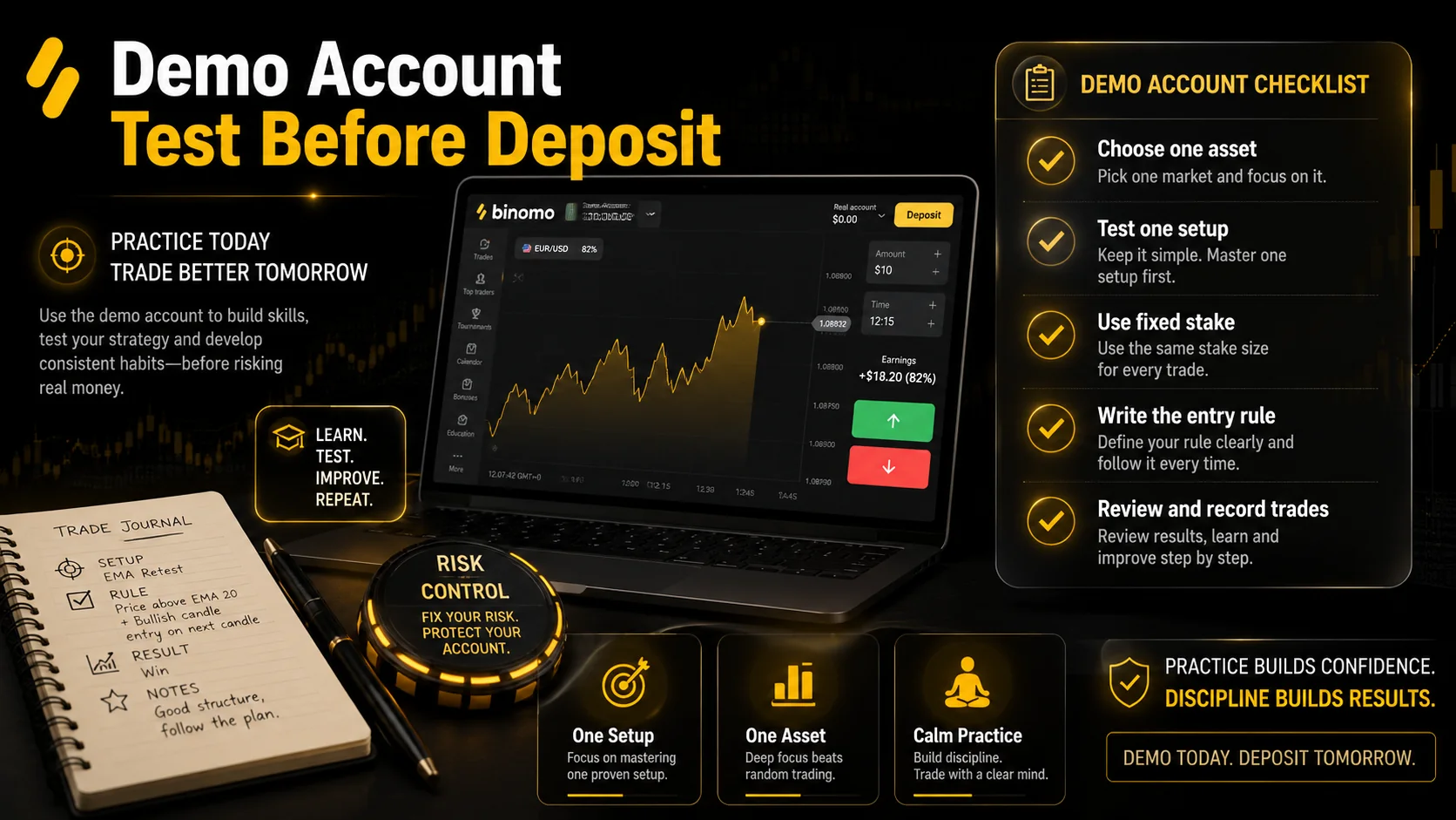 Binomo demo account checklist before deposit and broker review