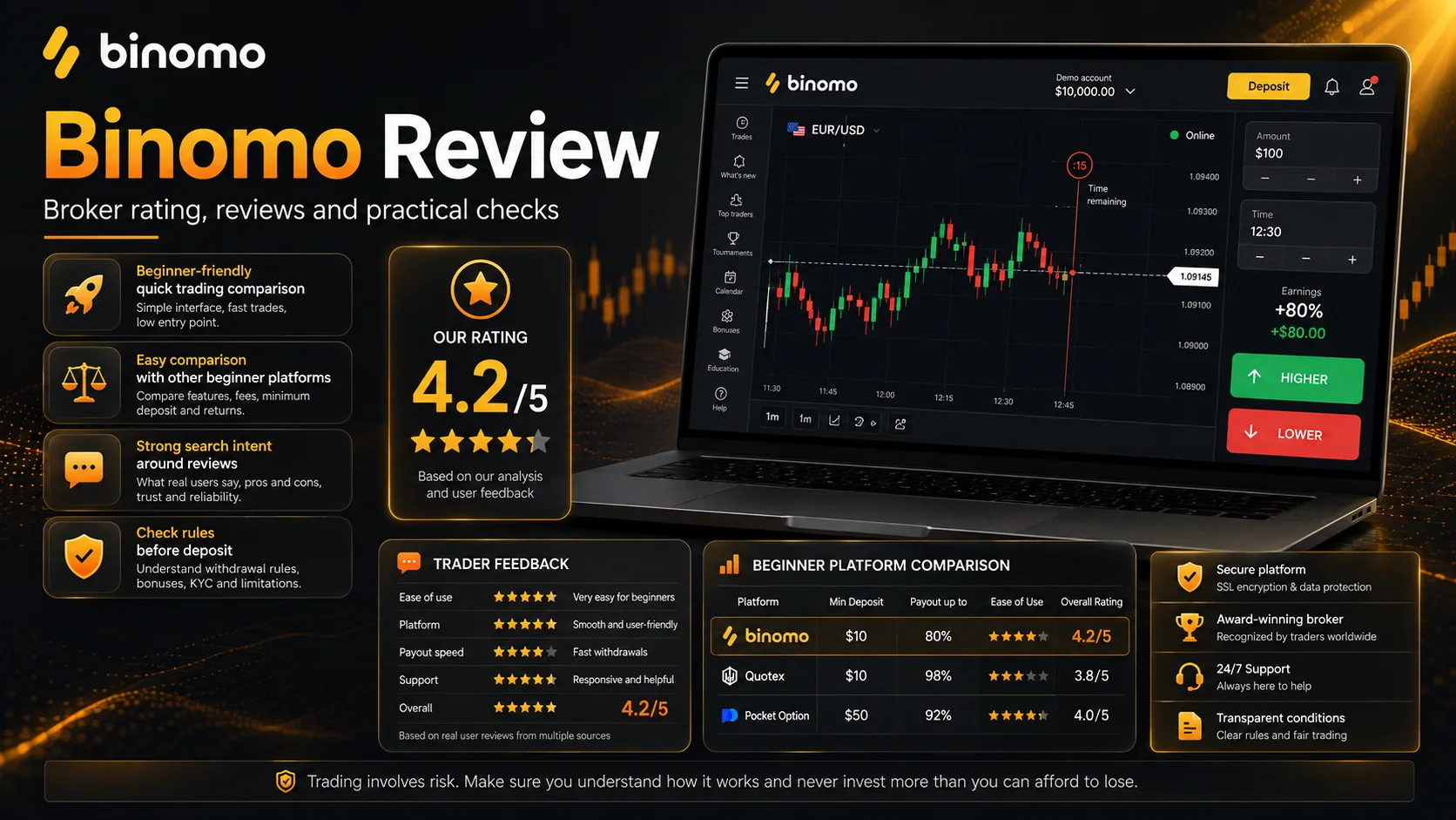 Binomo broker rating: review, trader feedback and binary options broker comparison