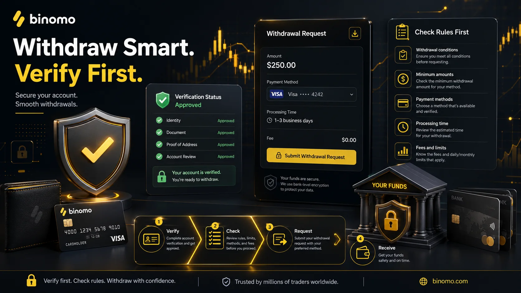 Binomo withdrawal and verification check before opening a broker account