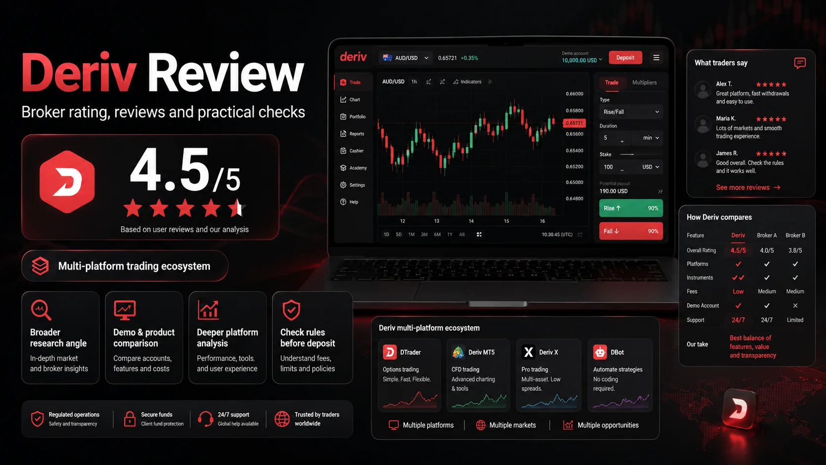 Deriv broker rating: review, trader feedback and binary options broker comparison