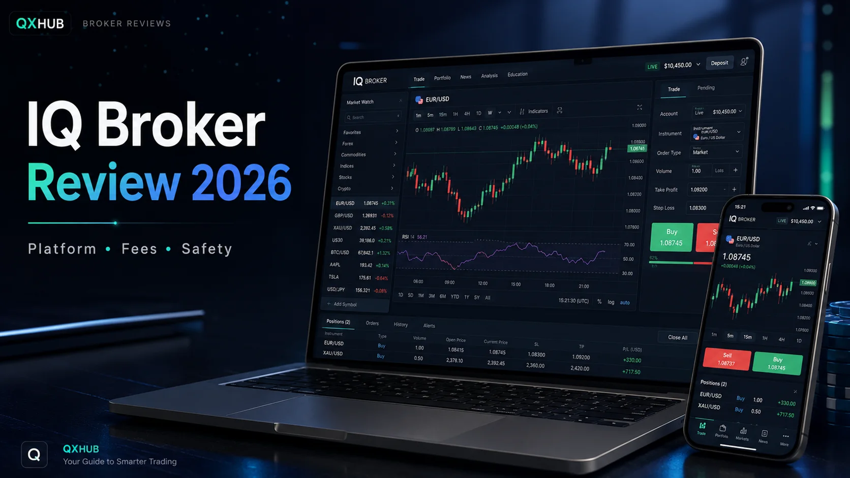 IQ Broker broker rating: review, trader feedback and binary options broker comparison