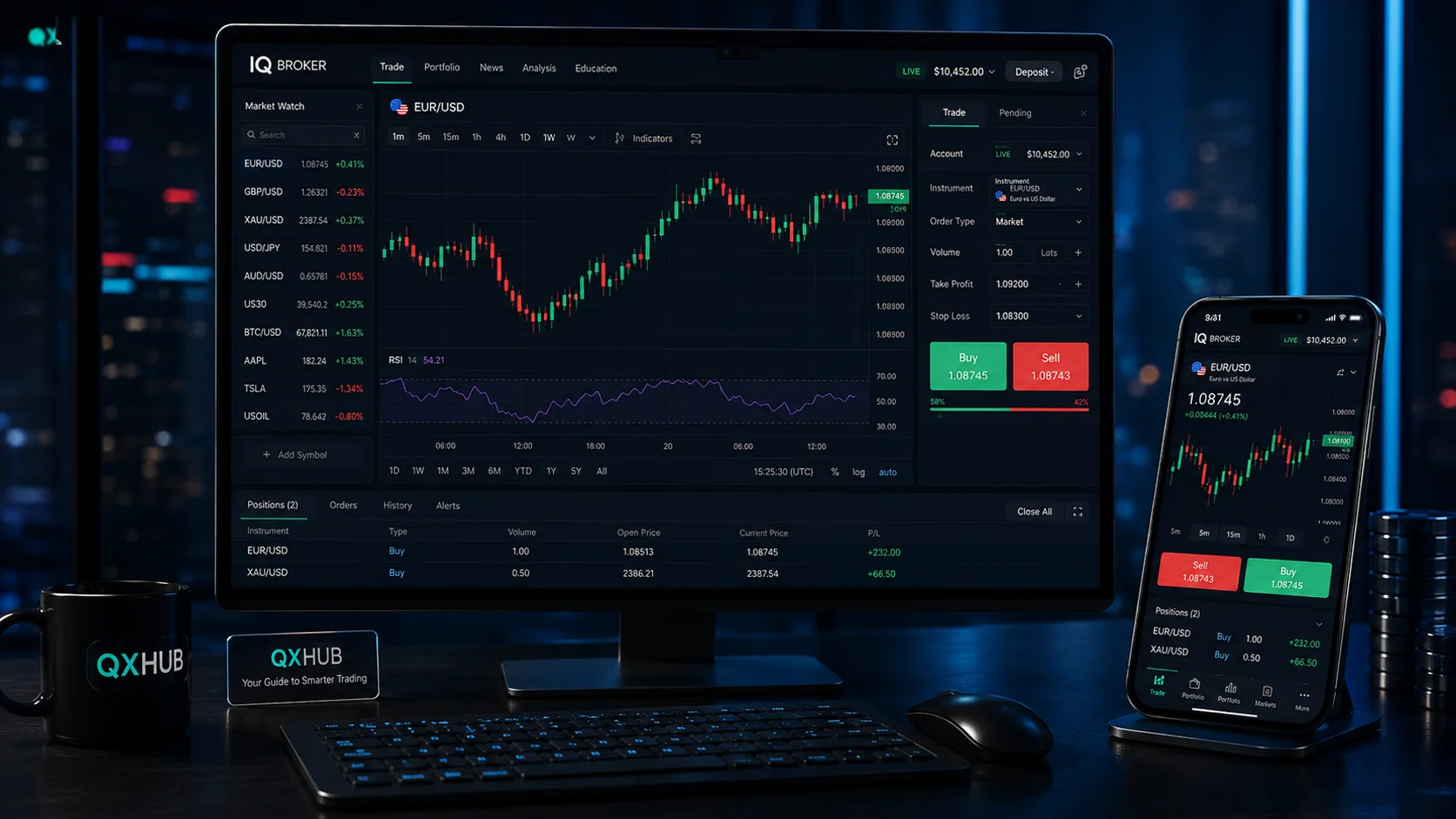 IQ Broker demo account checklist before deposit and broker review