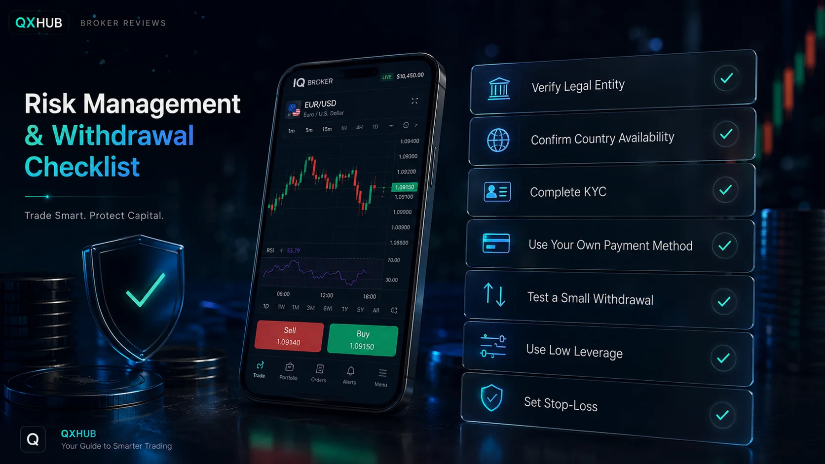 IQ Broker withdrawal and verification check before opening a broker account
