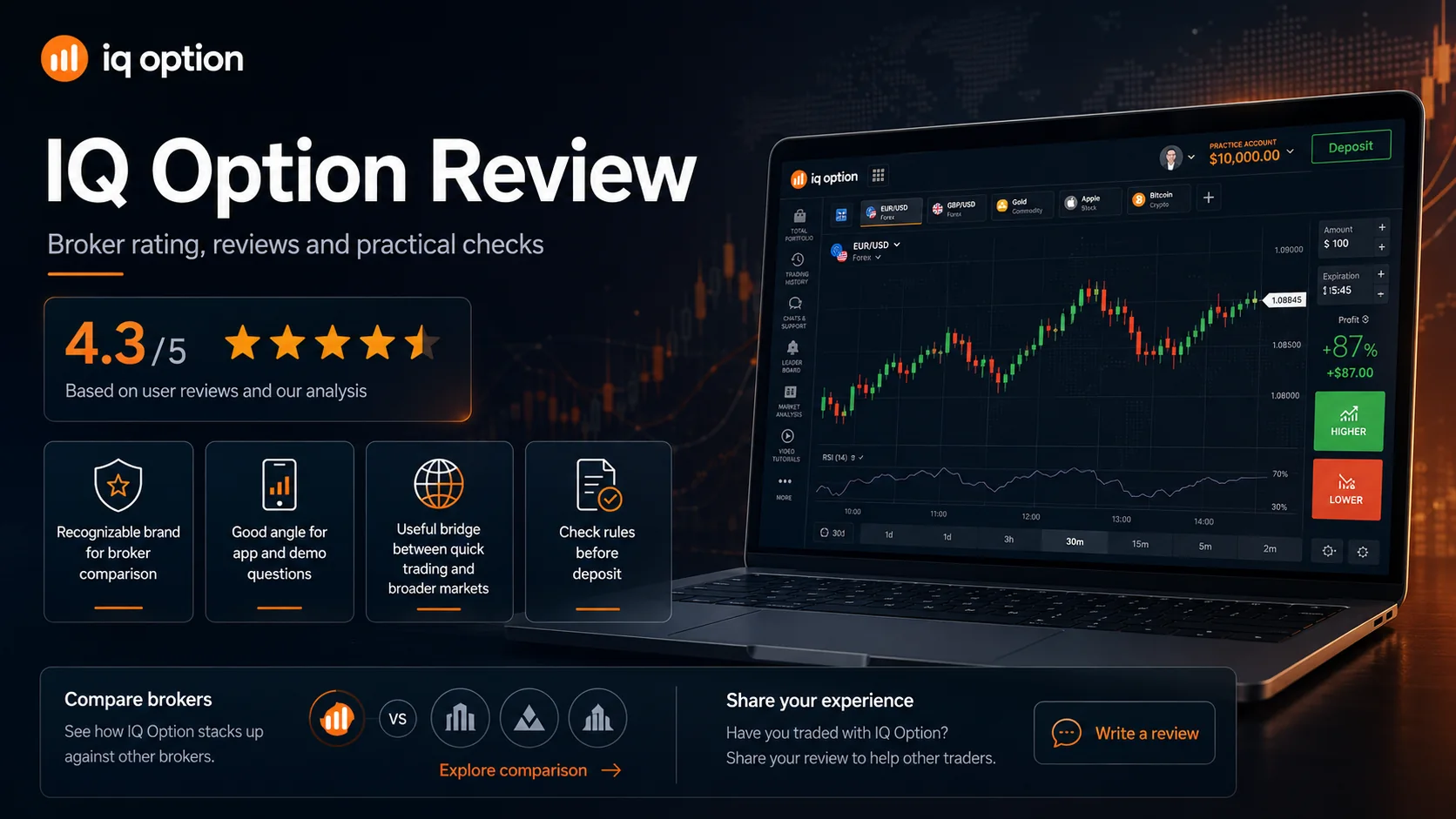 IQ Option broker rating: review, trader feedback and binary options broker comparison