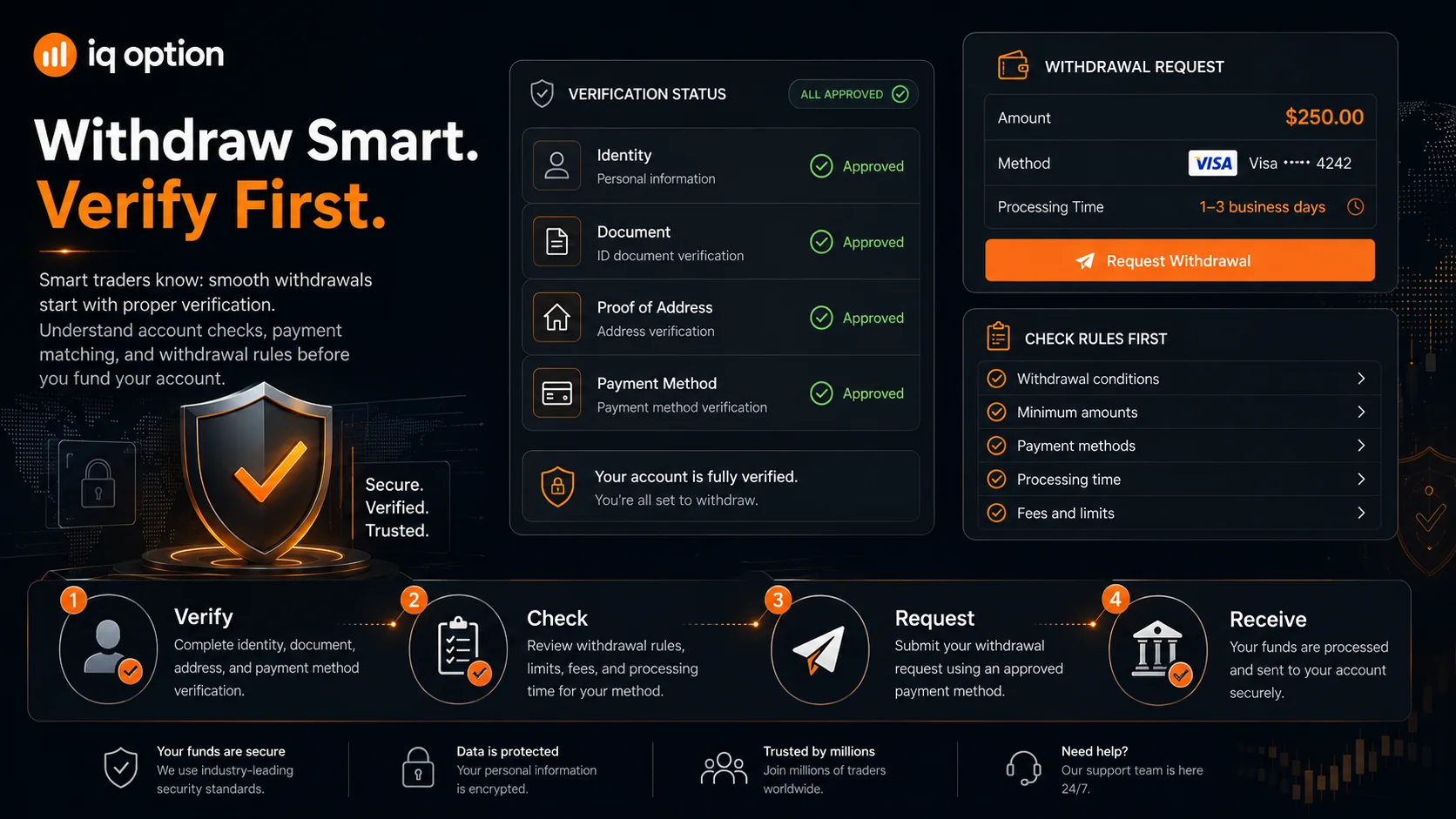 IQ Option withdrawal and verification check before opening a broker account