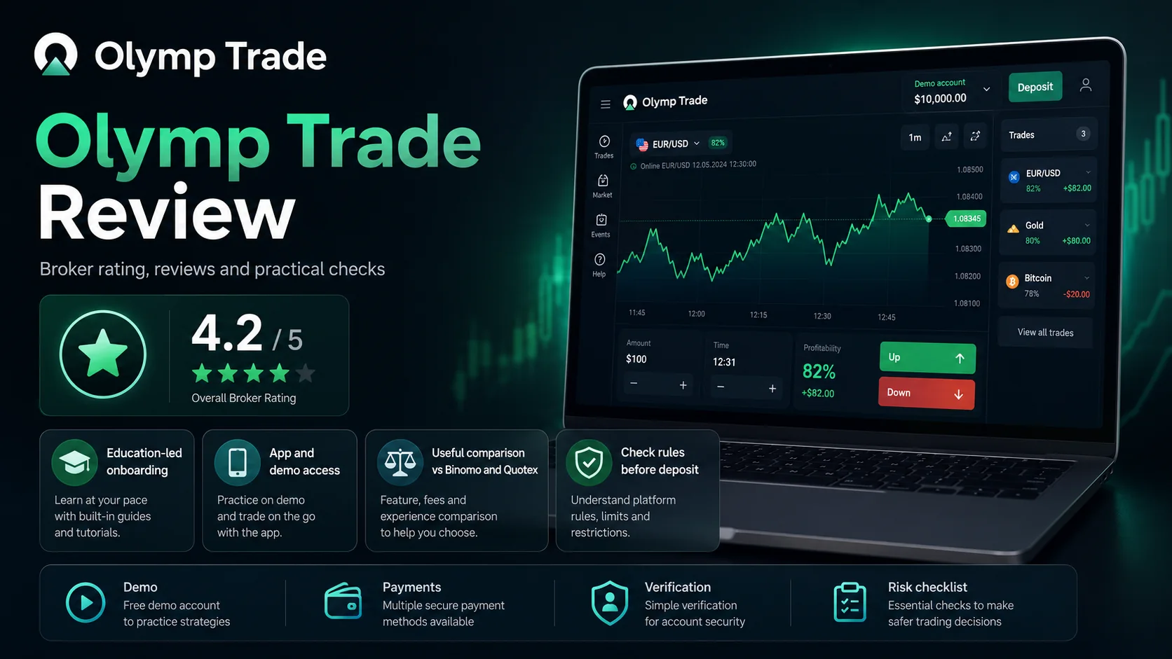 Olymp Trade broker rating: review, trader feedback and binary options broker comparison
