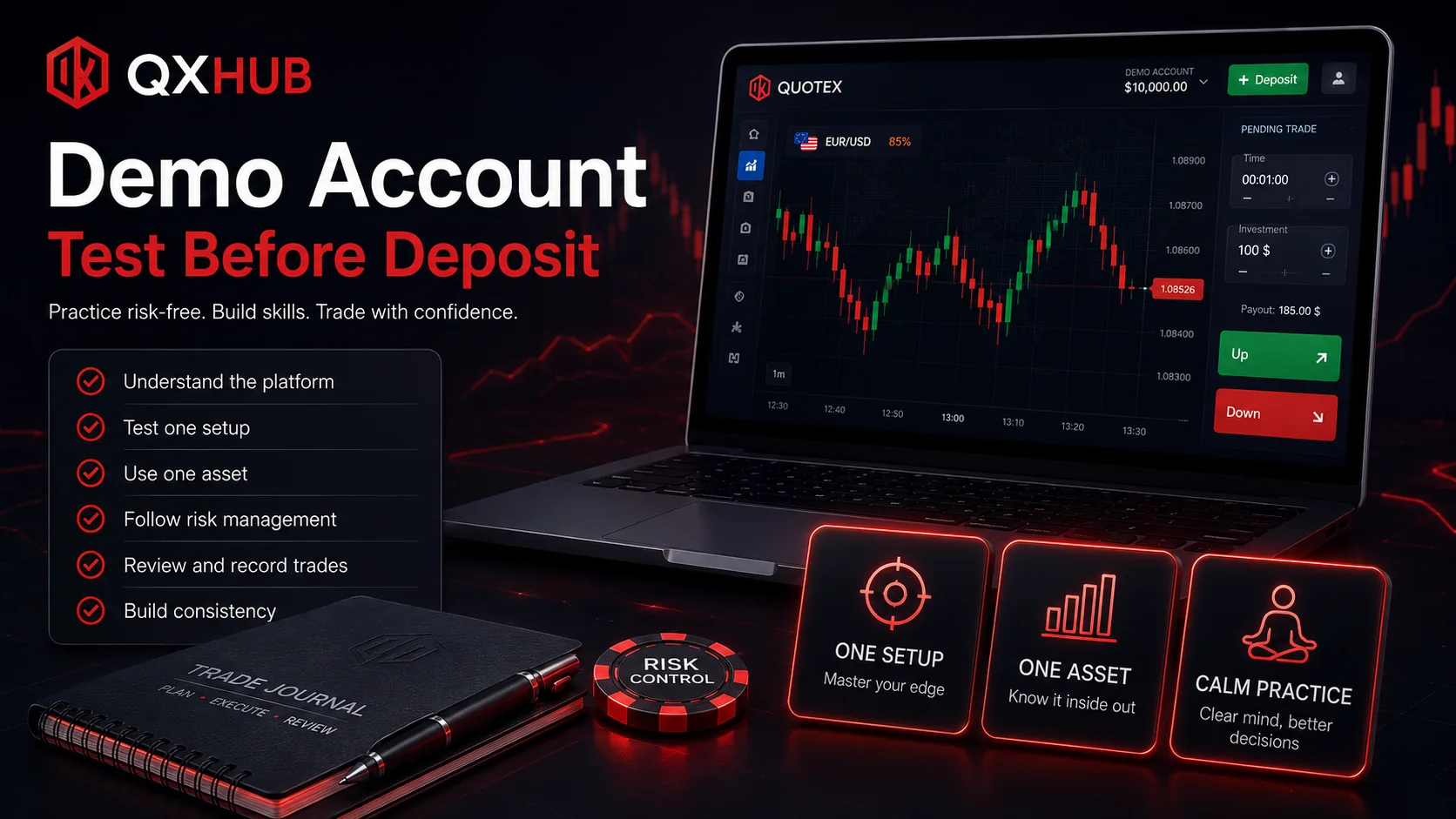 Quotex review trust matrix for demo, access, payments, risk and discipline