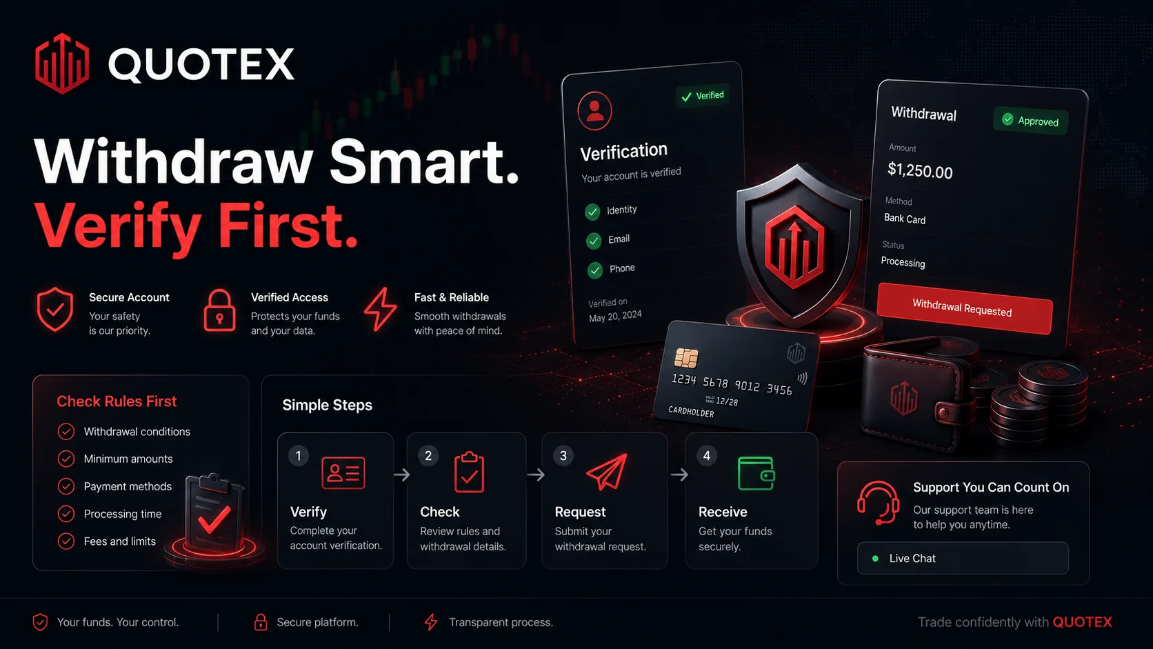Quotex beginner decision route from demo practice to small risk trading