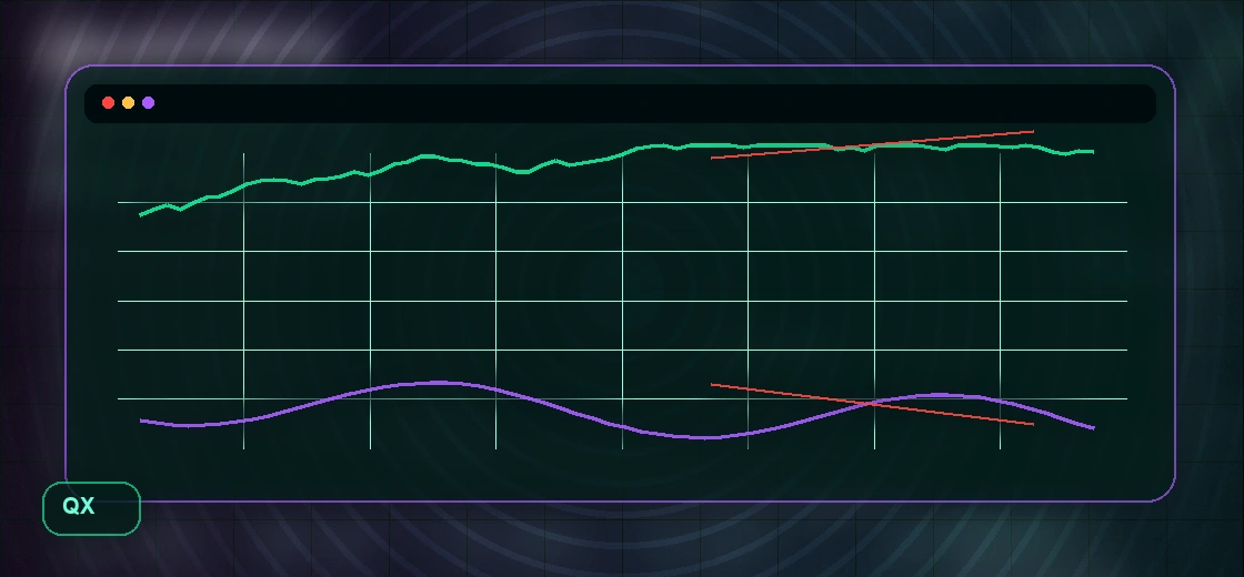 Divergence on Quotex