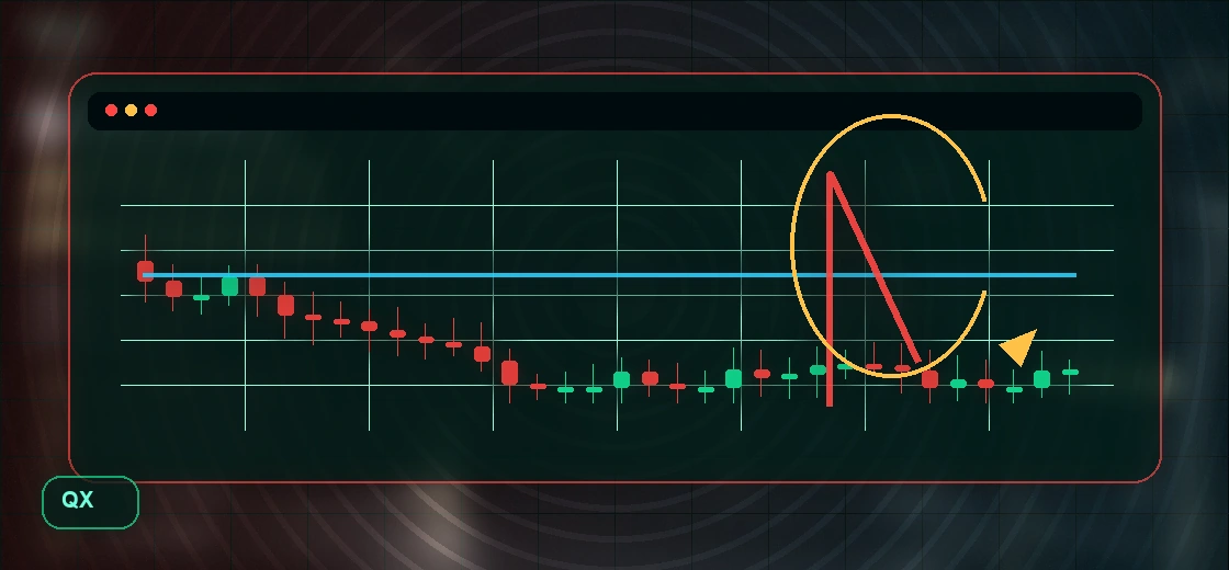 False breakout on Quotex