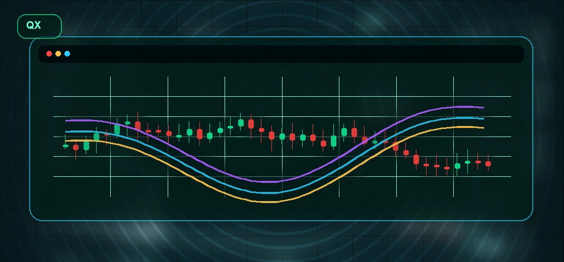 Moving average on Quotex