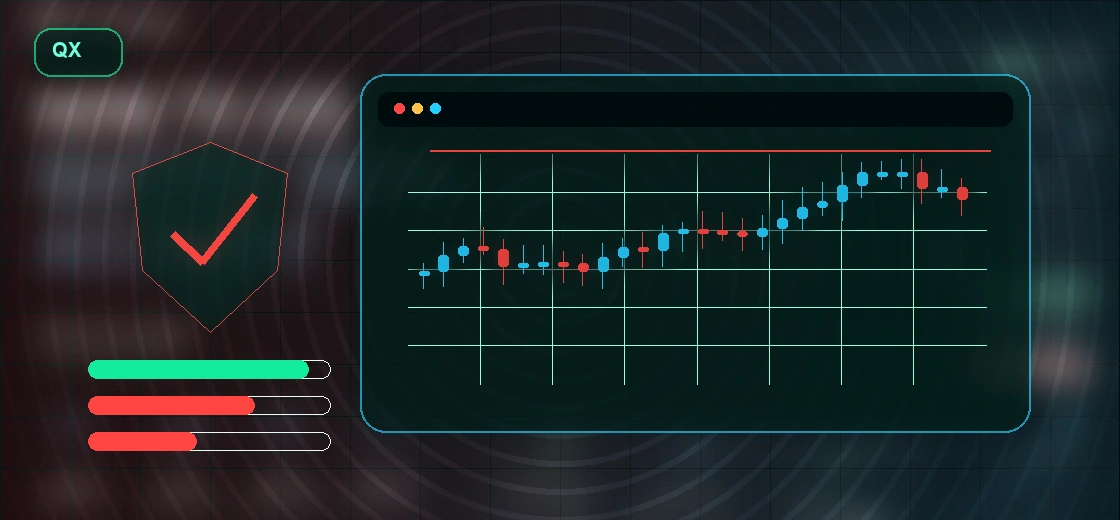 Risk per trade on Quotex