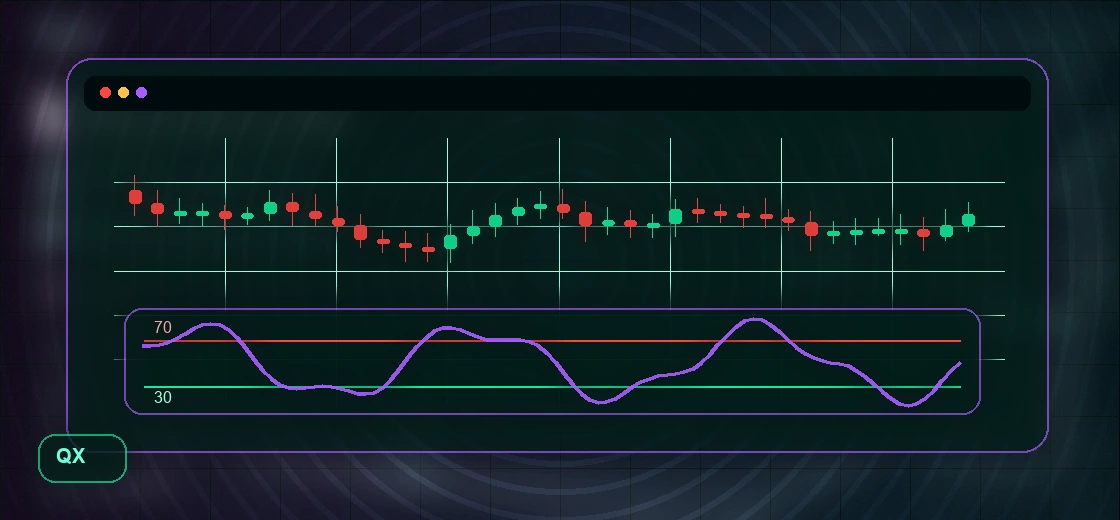 RSI Indicator on Quotex: Settings, 30/70 Levels and Signals