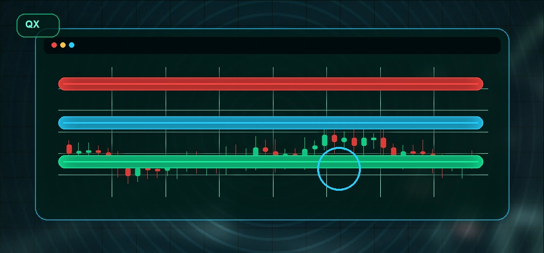 Support and resistance on Quotex