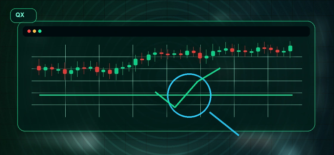 Support retest on Quotex