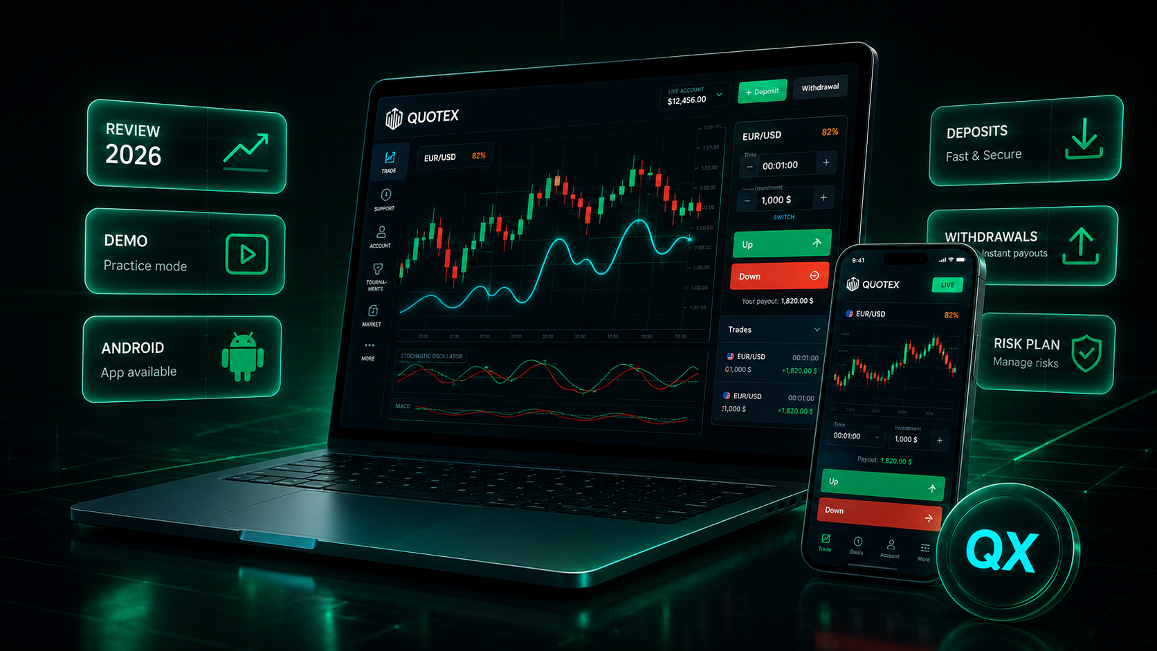 Quotex review 2026 dashboard with demo, Android, deposits, withdrawals and risk checklist