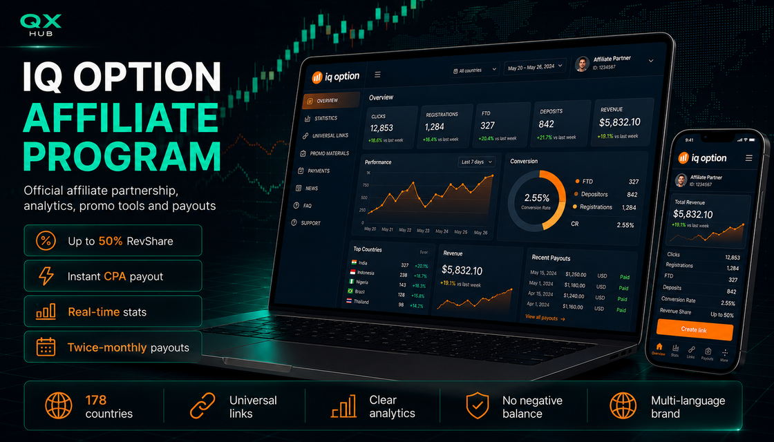 IQ Option affiliate program review 2026 with Affstore dashboard, analytics, promo tools and payouts