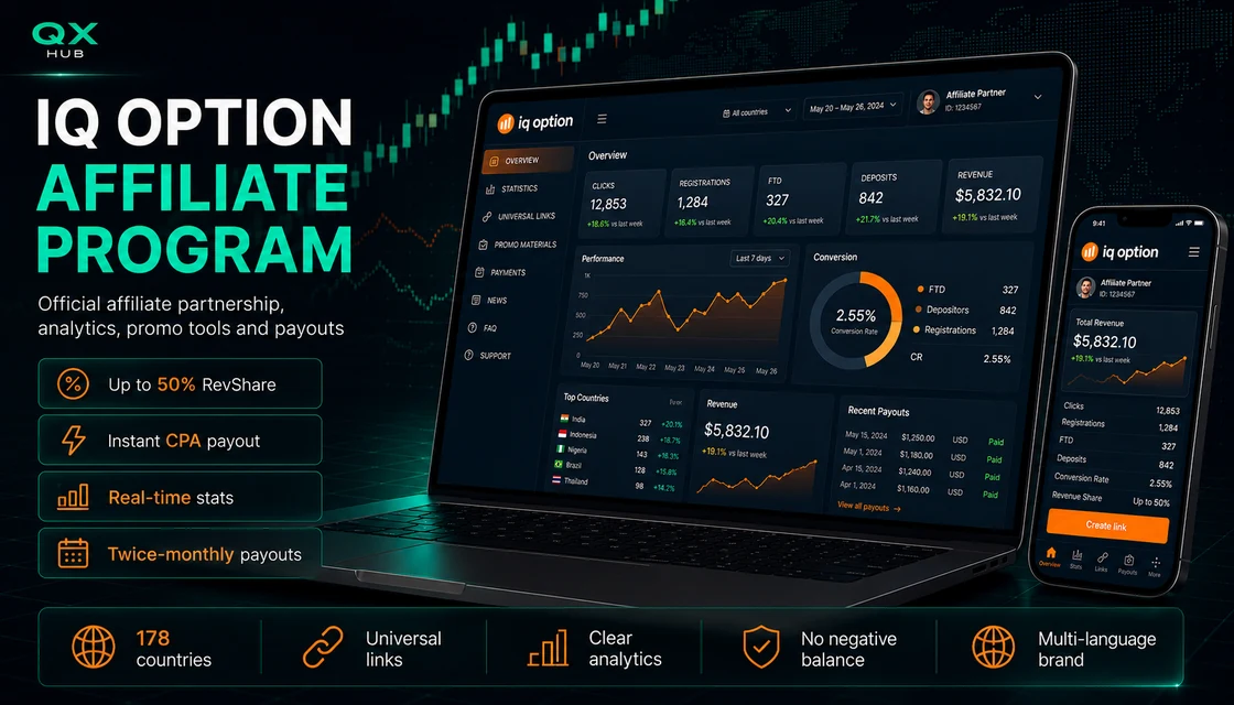 IQ Option affiliate program review 2026 with Affstore dashboard, analytics, promo tools and payouts