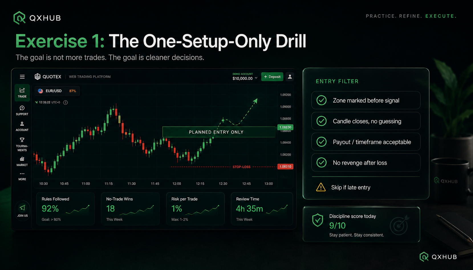 One-setup-only Quotex demo drill with planned entry zone and entry filter checklist