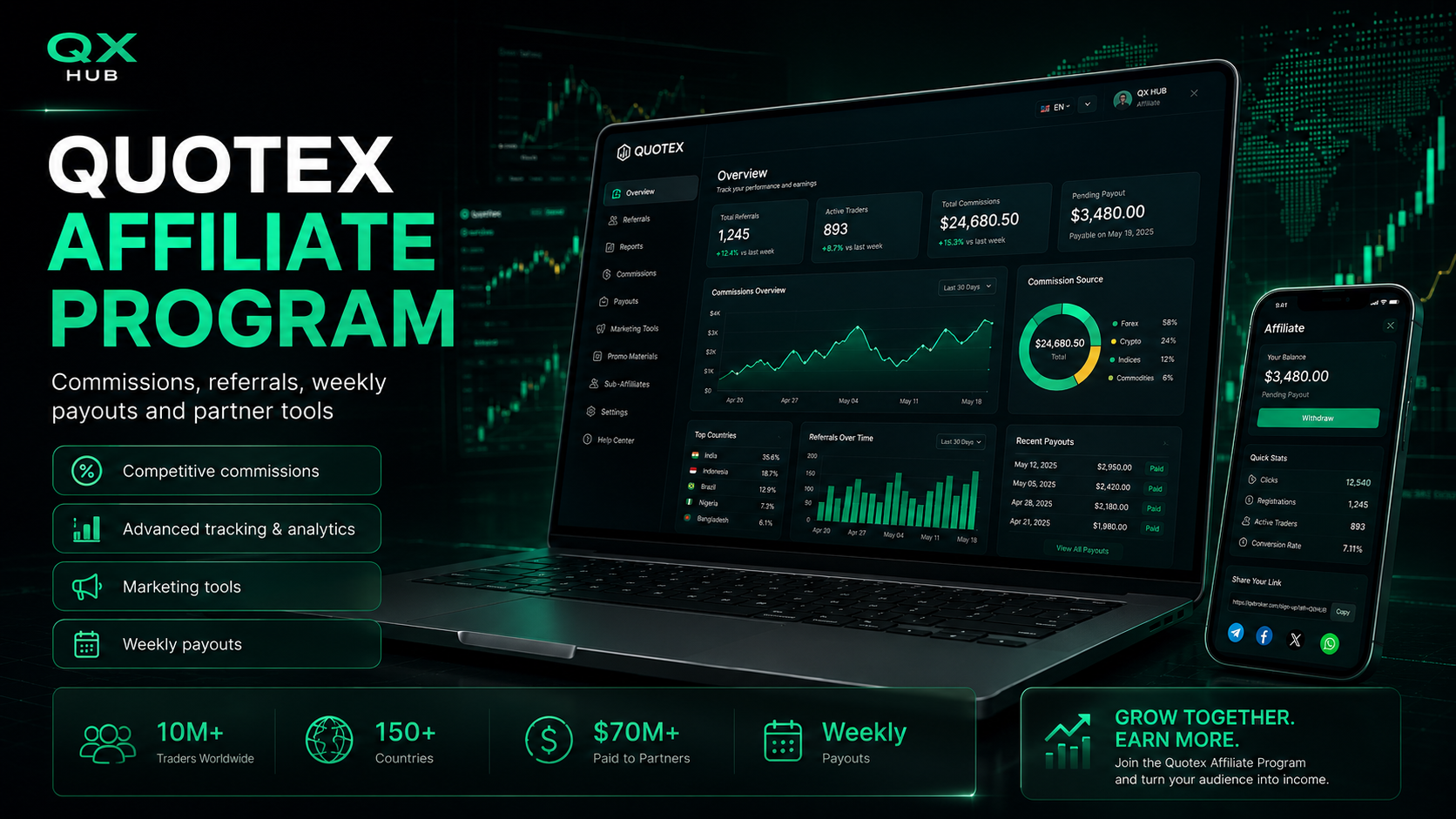 Quotex Affiliate Program