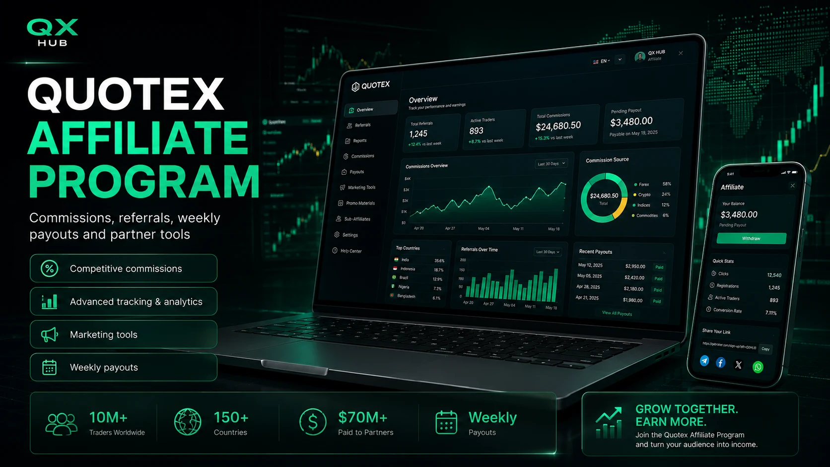 Quotex affiliate program partner dashboard and commission statistics
