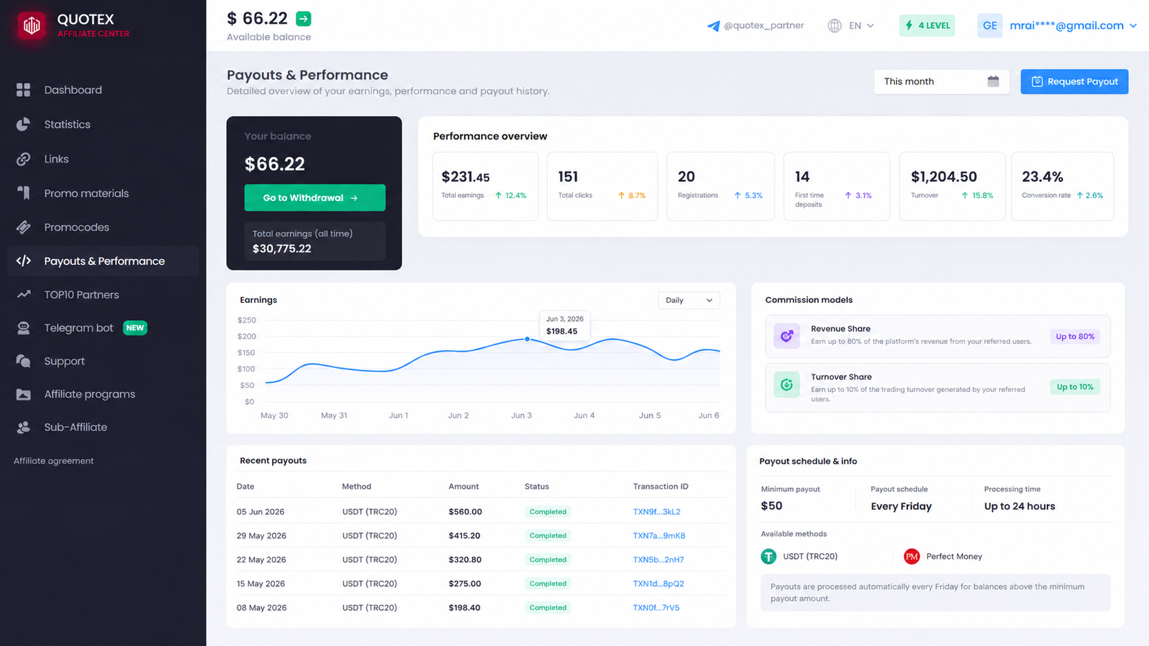 Quotex Partner commission statistics and affiliate payouts