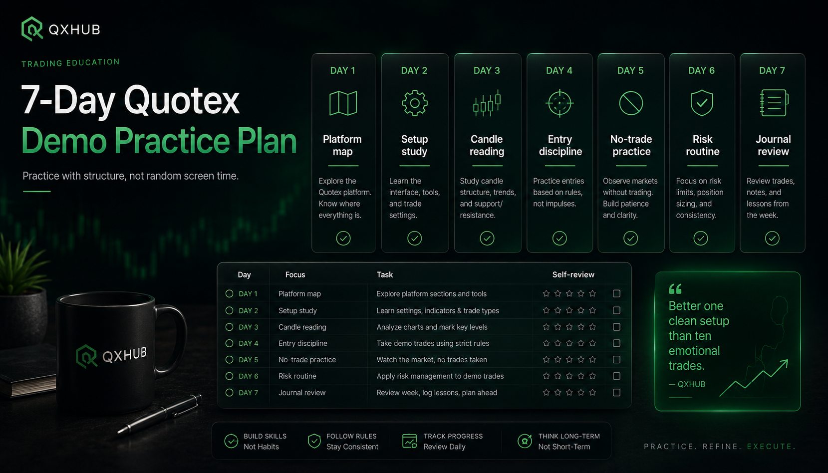 Seven day Quotex demo practice plan for beginners with daily skills and review checklist